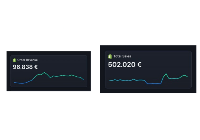 NDA Beauty Brand revenue dashboard