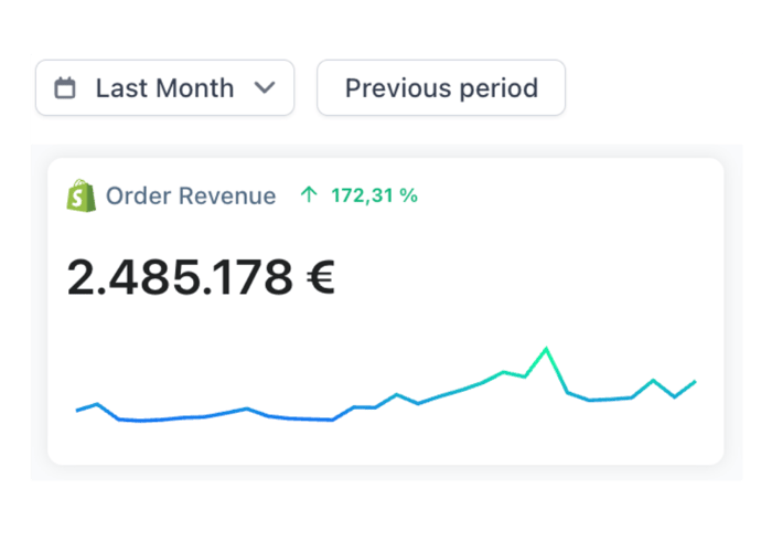 Health Brand revenue dashboard
