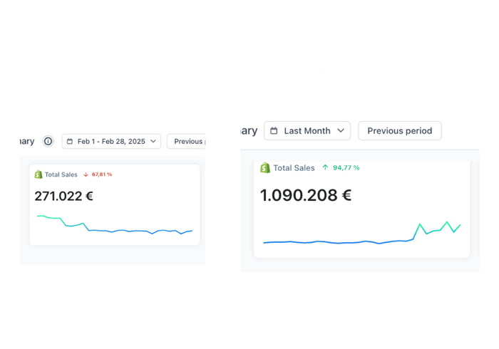 Supplement Brand revenue dashboard
